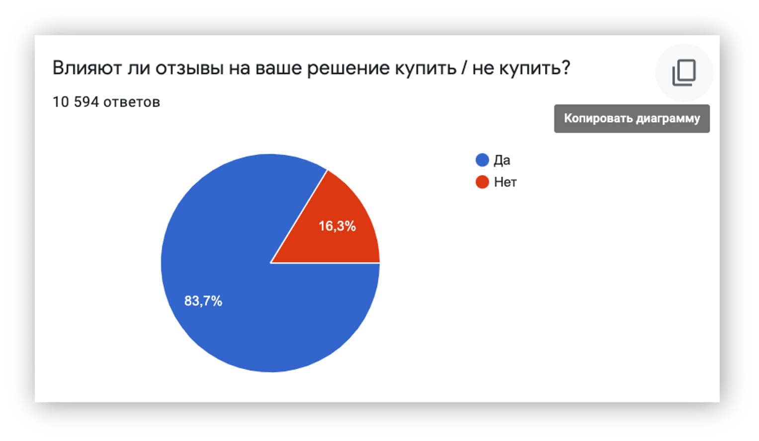 управление репутацией услуги