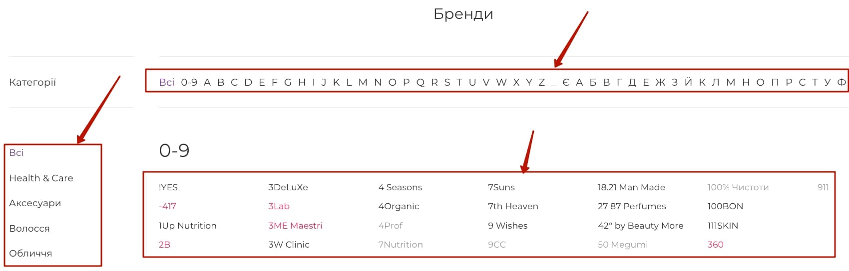 Карта перелинковки сайта