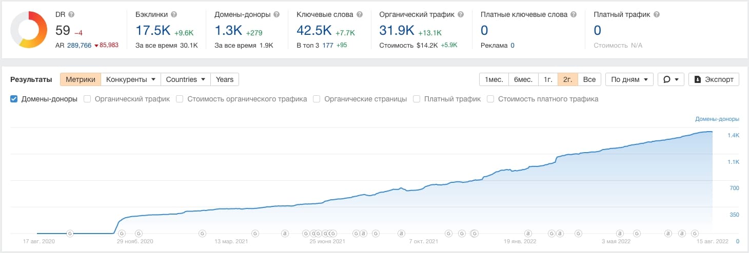 Купить ссылки