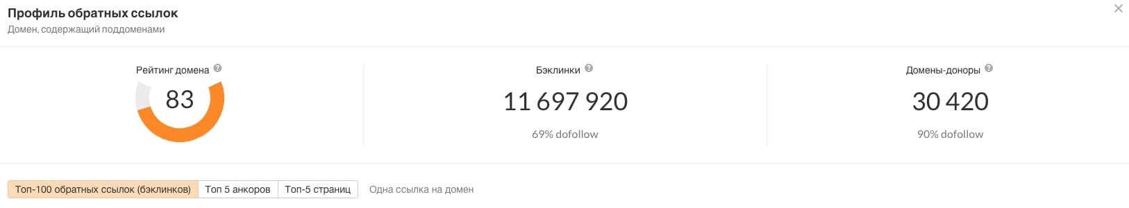 Купить ссылки цена