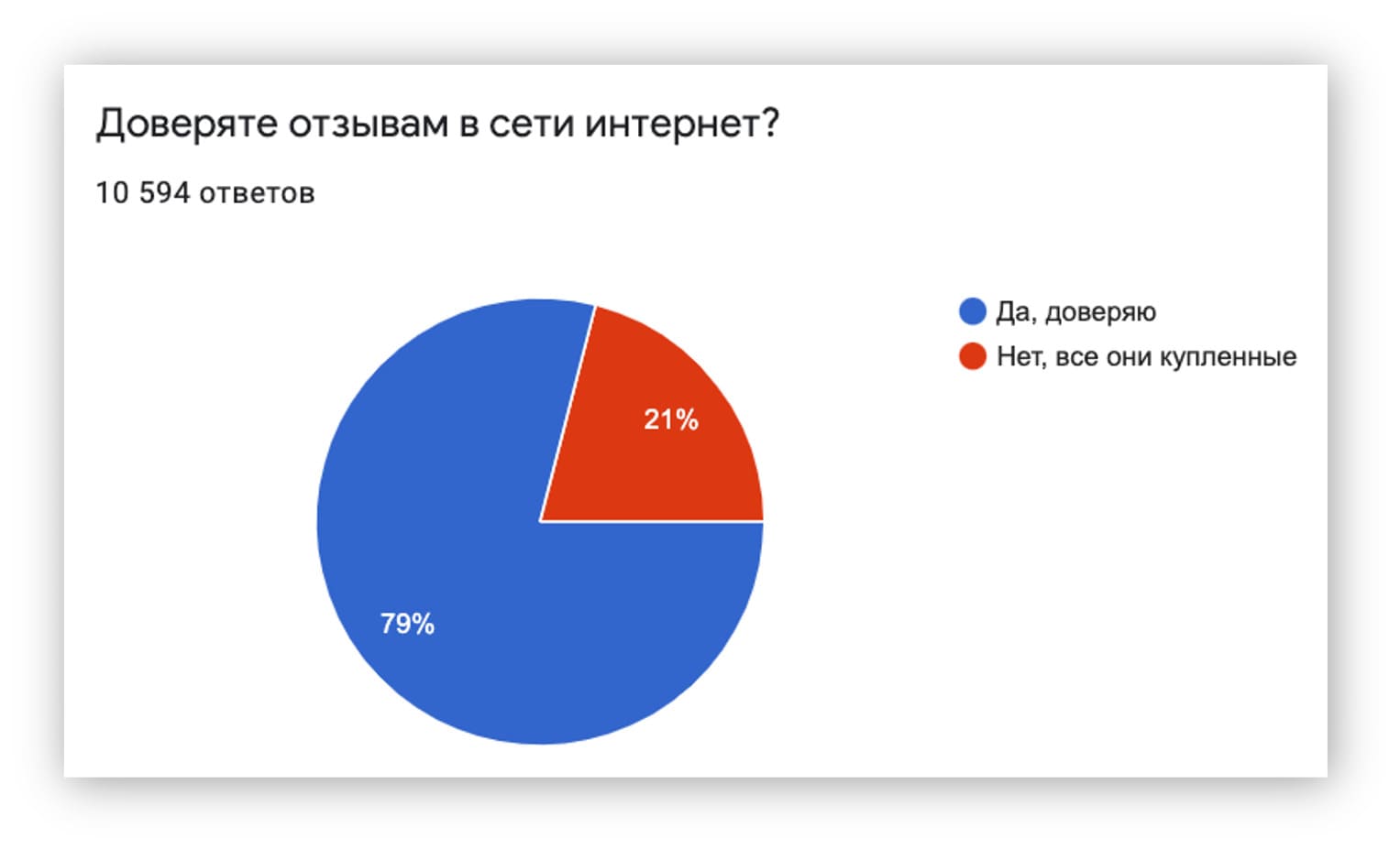 рекламное агентство управление репутацией