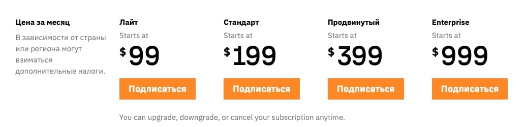 Составить семантическое ядро цена