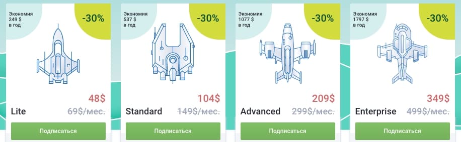 Составление семантического ядра цена