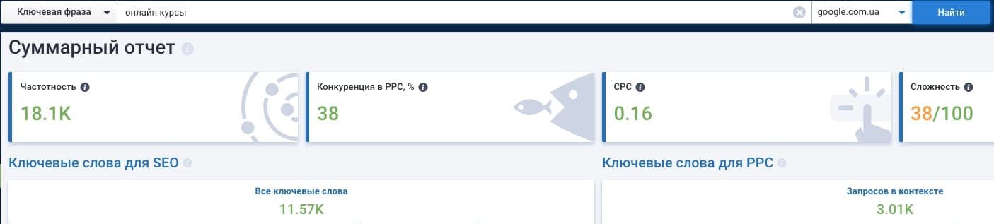 Развитие инфобизнеса