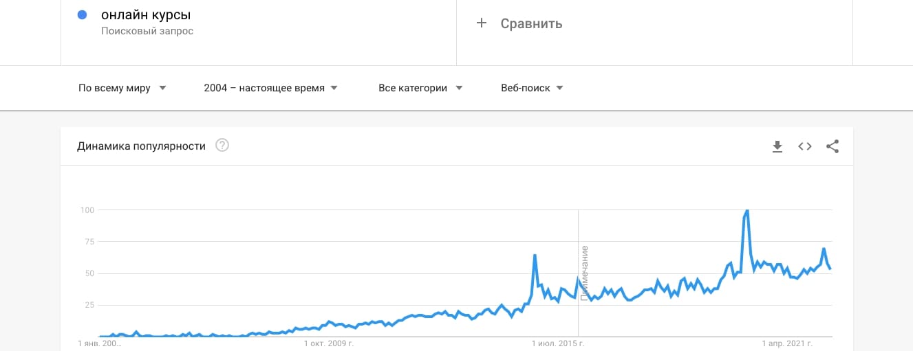 Продвижение инфобизнеса