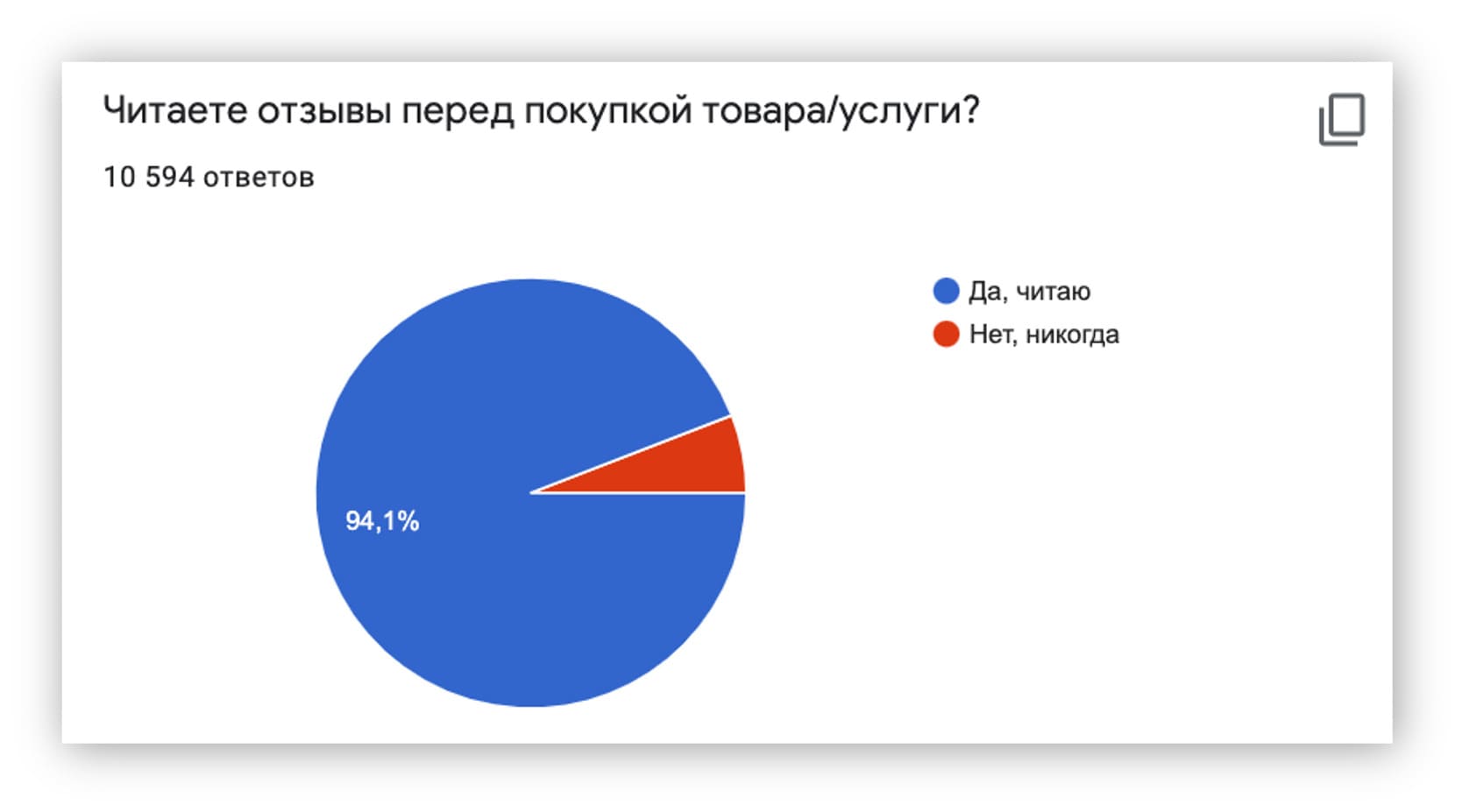 управление репутацией цена