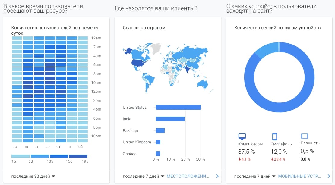 веб аналитика цена