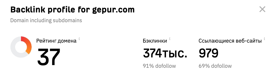 seo анализ конкурентов как делать