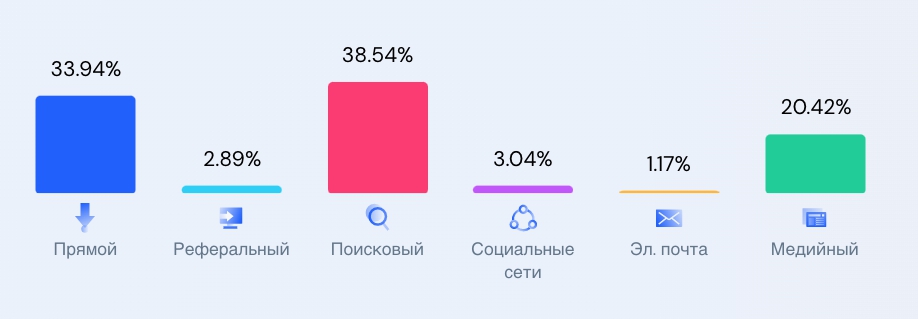 seo анализ конкурентов