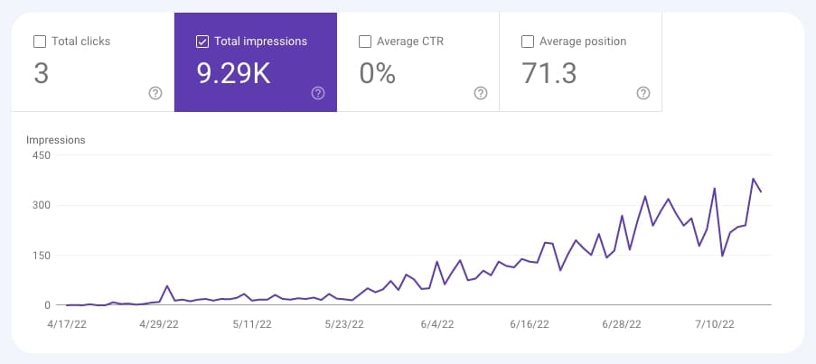 Как проверить SEO