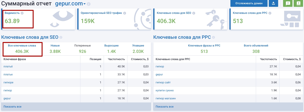 seo-анализ конкурентов