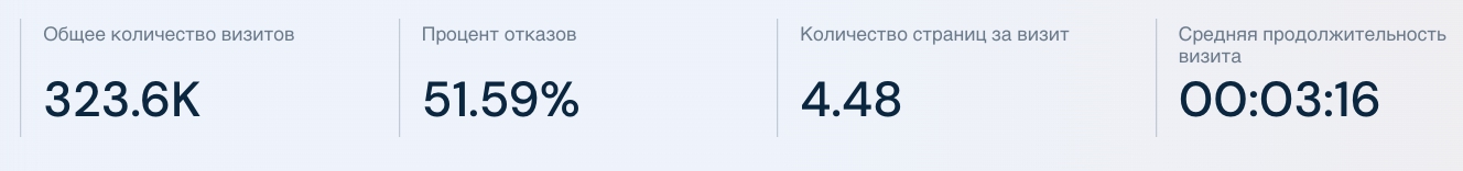 seo анализ конкурентов сервисы
