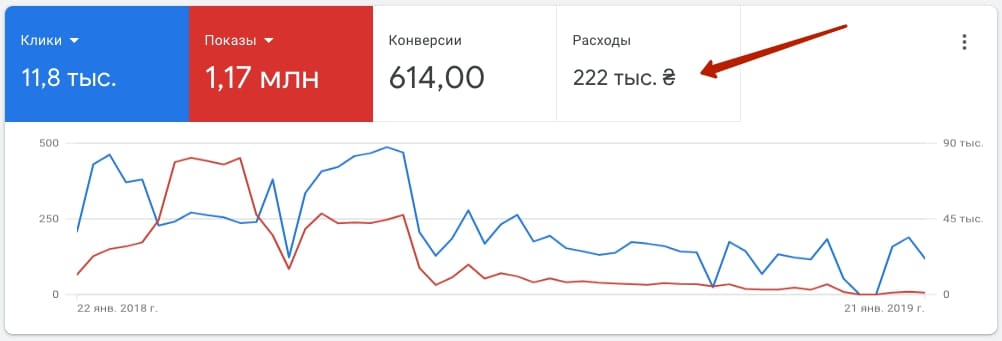 в чем разница между контекстом и seo