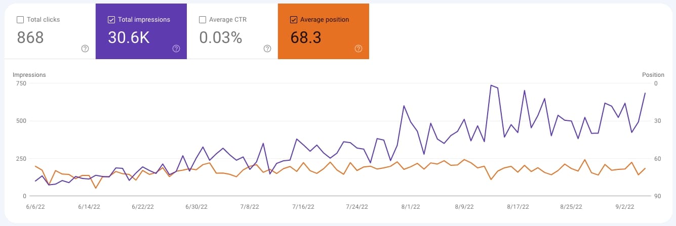 что лучше seo или контекст