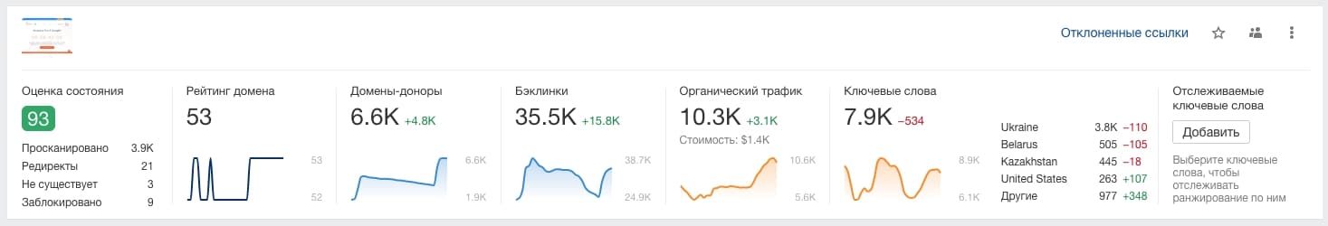 Лінкбілдинг ціна