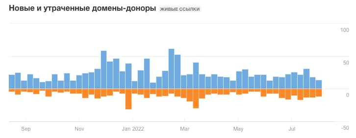 Лінкбілдинг
