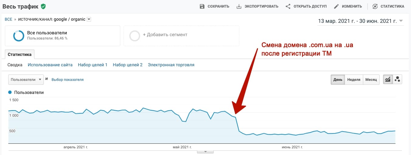 переїзд сайту на новий домен без втрати позицій