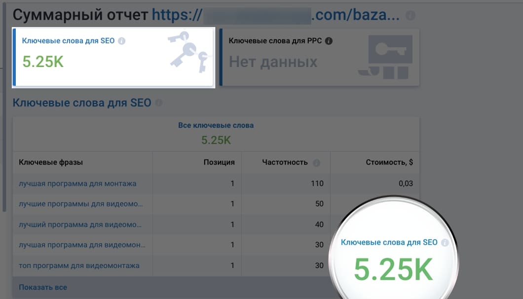 SEO просування блогу
