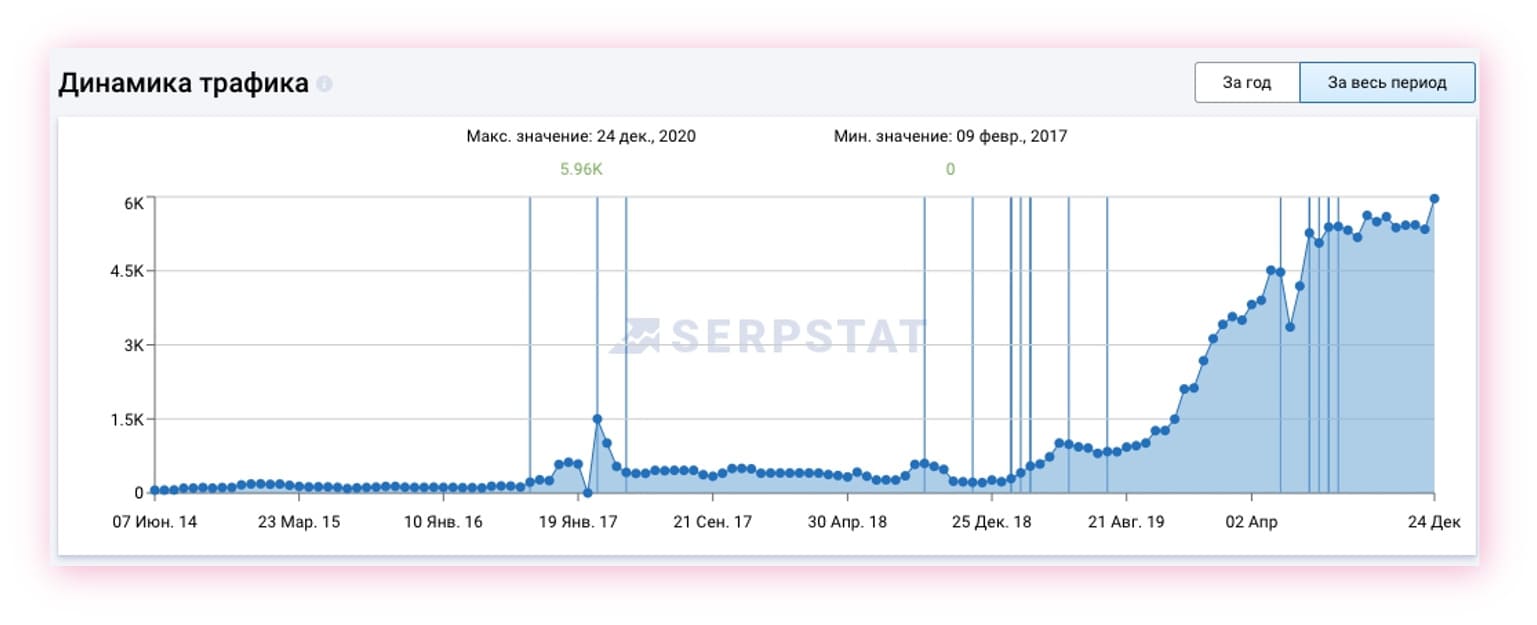 Студія контент маркетингу