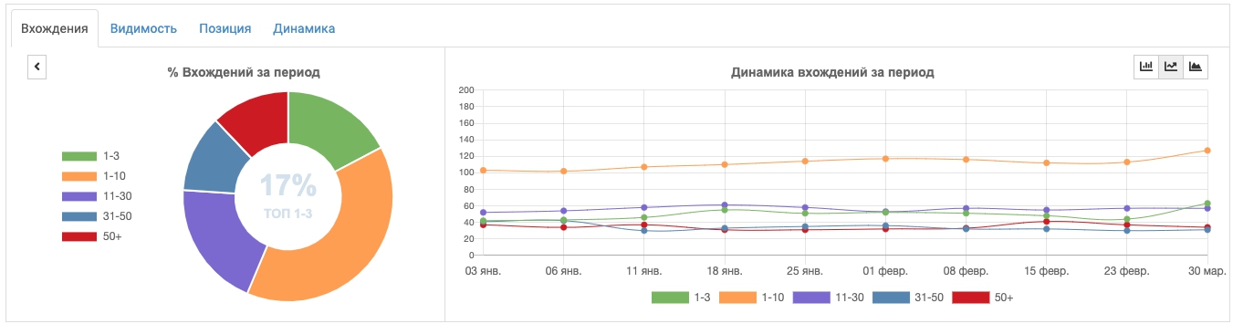 SEO просування сайту замовити