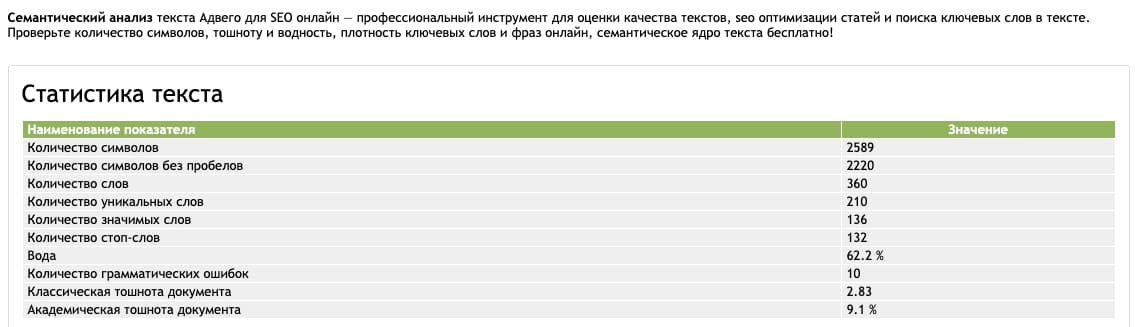 seo аналіз тексту конкурентів