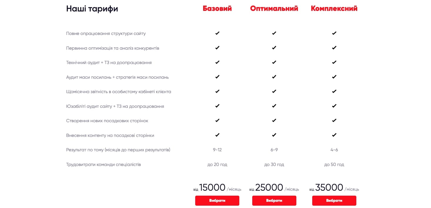 Скільки коштує просування сайту в інтернеті